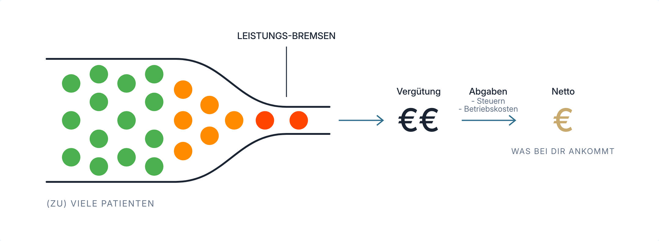 PLATZHALTER flaschenhals-grafik.png – Deine Praxis als Flasche
